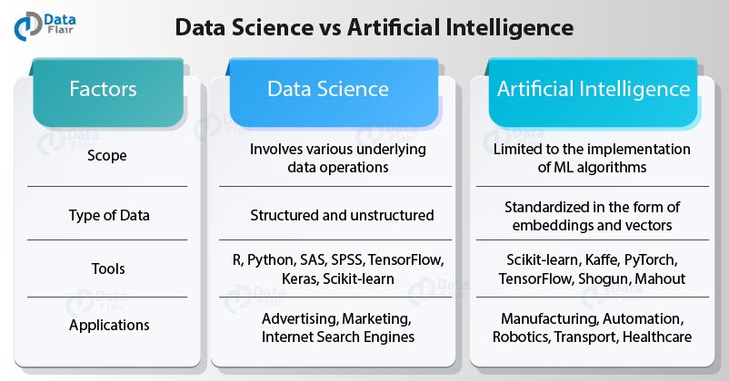Data Science
